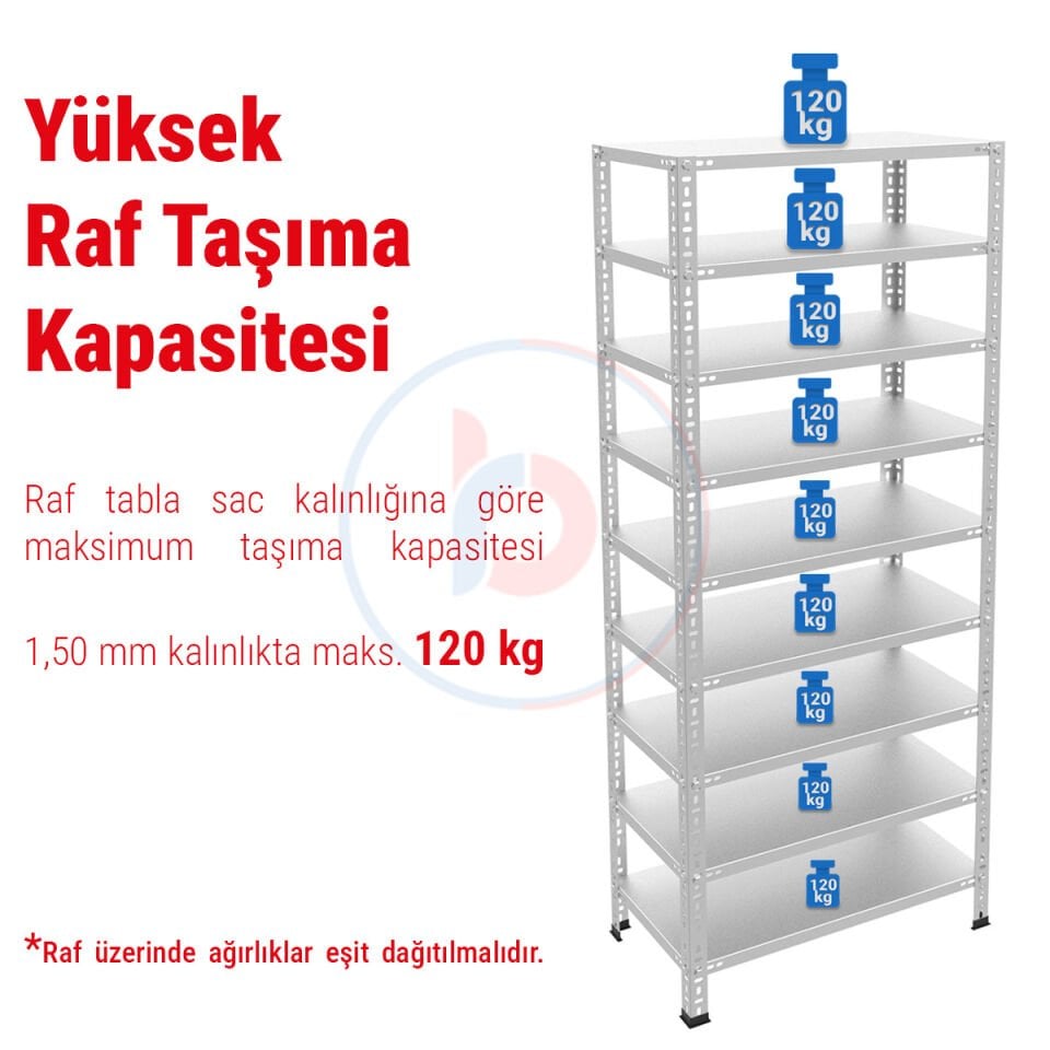 9 Katlı Galvaniz Çelik Raf - Depo, Arşiv, Kiler, Dosya, Market, Bakkal Rafı